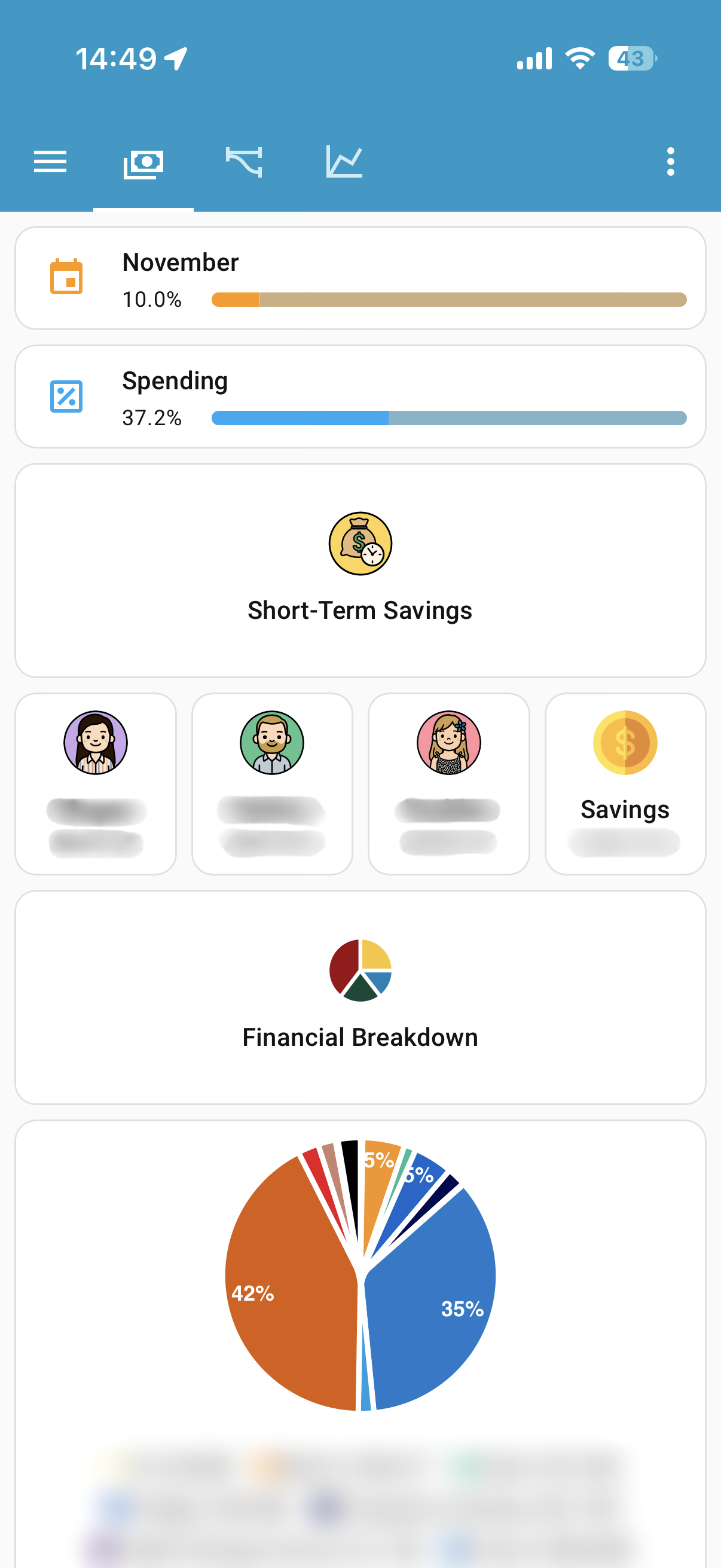 Financial Dashboard Mobile 1